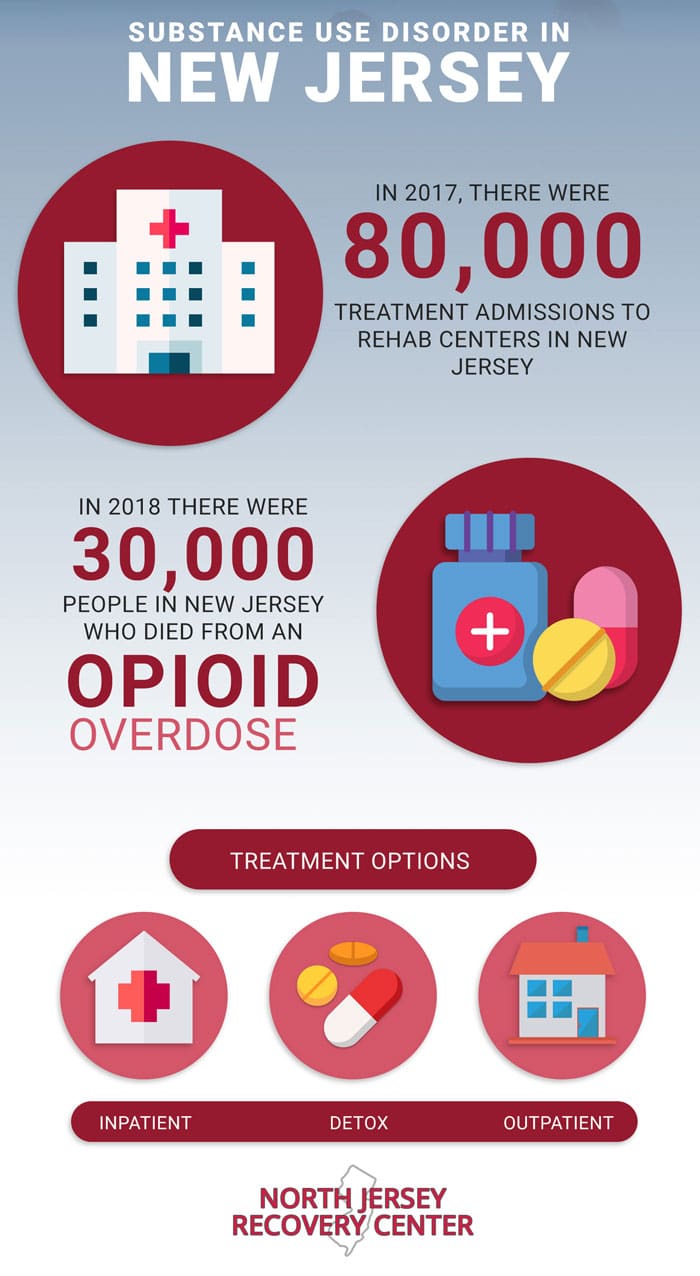 Substance-Abuse-in-New-Jersey