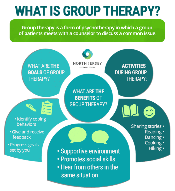 Group Therapy - North Jersey Recovery Center