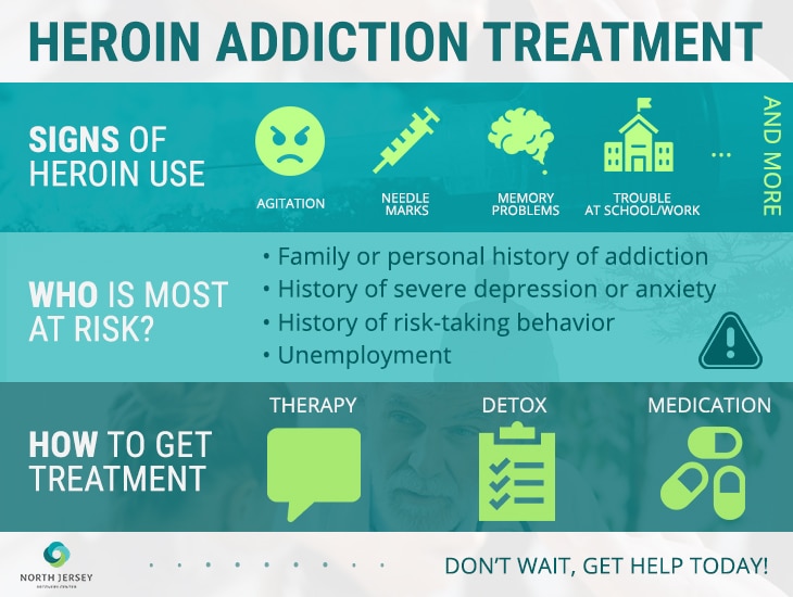 How to Treat Heroin Addiction?